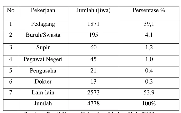 Tabel 3 