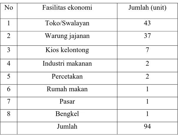 Tabel 7 