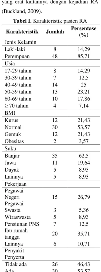 Tabel I. Karakteristik pasien RA  Karakteristik  Jumlah  Persentase 