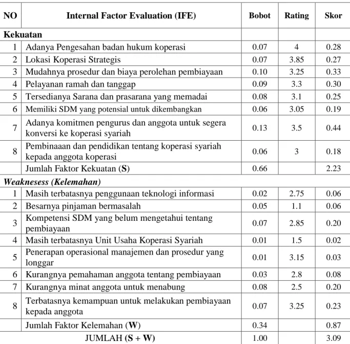 Tabel 4.9  Matrik IFE 