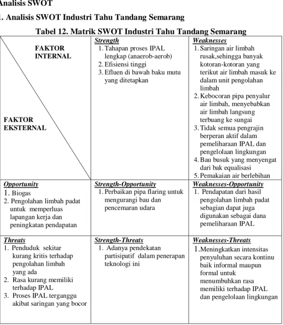 Tabel 12. Matrik SWOT Industri Tahu Tandang Semarang 