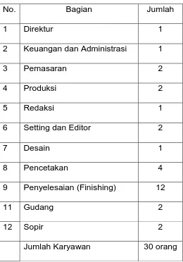 Tabel 3.1 Data Jumlah karyawan CV. NUSA INDAH 