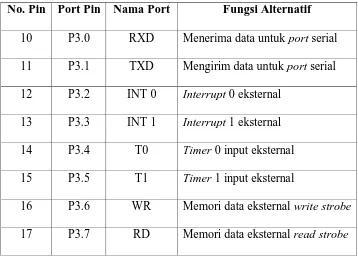 Tabel 2.1. Fungsi khusus Port 3 