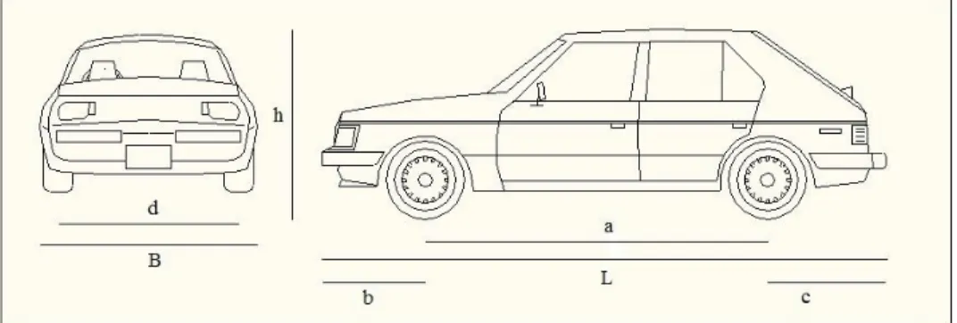 Gambar 2.2. Dimensi Kendaraan 