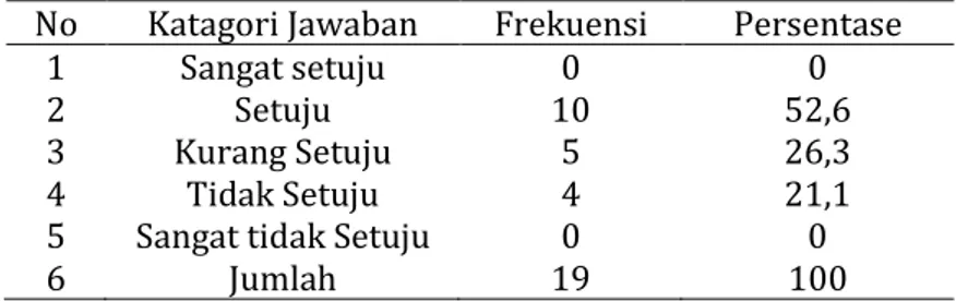 Tabel 9. di atas menunjukkan bahwa peneliti di lembaga penelitian dengan status PUI telah  mengetahui  adanya  ketersediaan  repositori  untuk  menyimpan  data  dan  karya  ilmiah  hasil  penelitian