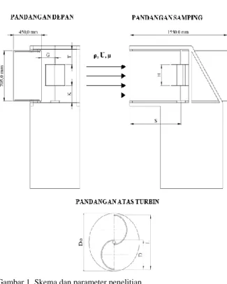 Gambar 1. Skema dan parameter penelitian. 