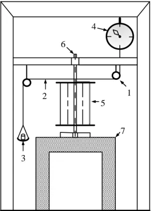 Gambar 3. Skema brake dynamometer. 