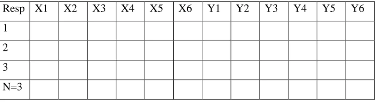 Tabel 3.2 Penolong Perhitungan Reliabilitas 