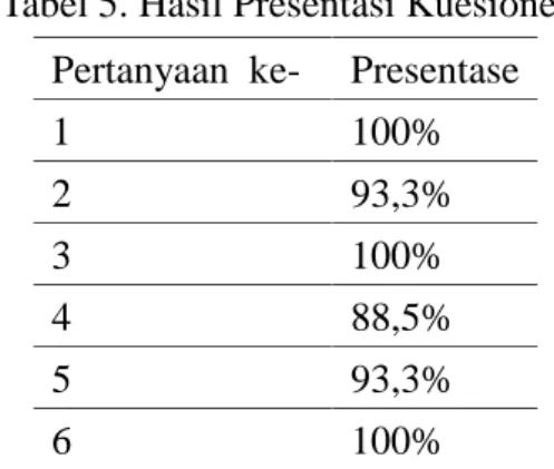 Tabel 4. Tabel Presentase Nilai Jawaban Keterangan