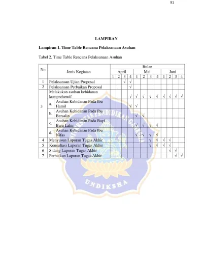 LAMPIRAN. Lampiran 1. Time Table Rencana Pelaksanaan Asuhan. Tabel 2 ...