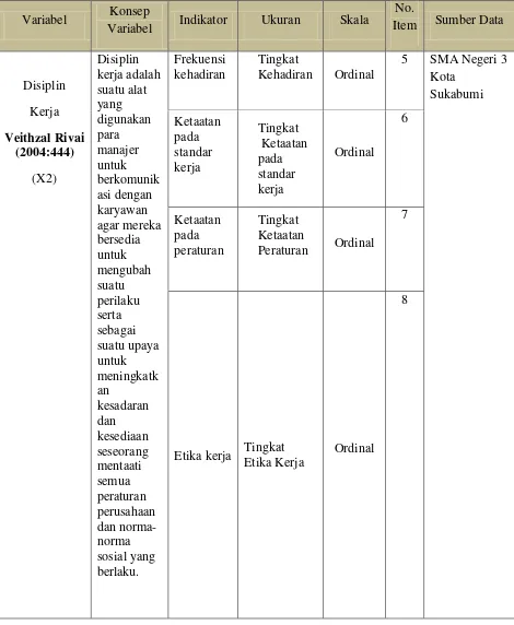 Tabel 3.3 Operasional Variabel Disiplin Kerja 