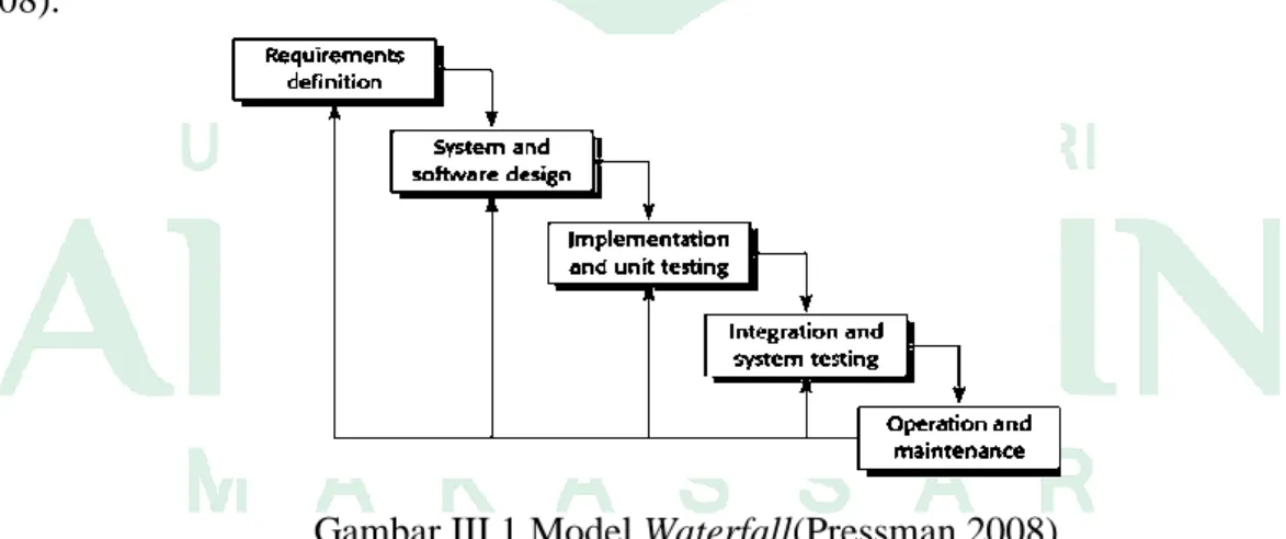 Gambar III.1 Model Waterfall(Pressman,2008) 