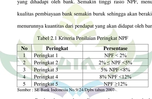 Tabel 2.1 Kriteria Penilaian Peringkat NPF 