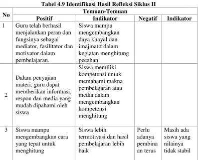 Tabel 4.9 Identifikasi Hasil Refleksi Siklus II