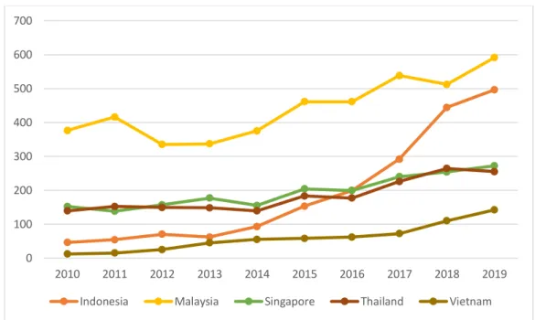 Gambar 7 Perbandingan tren produktivitas publikasi KM 10 tahun terakhir 