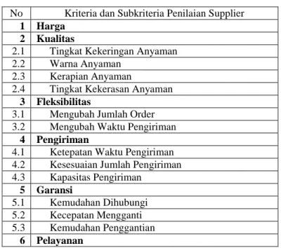 Tabel 3.1 Kriteria dan Subkriteria Pemilihan Supplier 