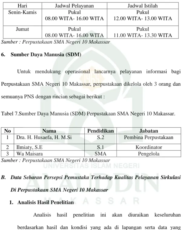 Tabel 6. Jadwal Pelayanan Di Perpustakaan SMA Negeri 10 Makassar 