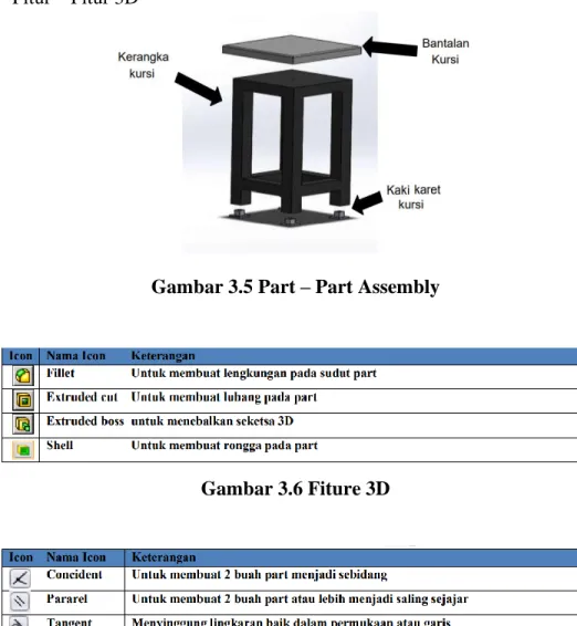Gambar 3.6 Fiture 3D 
