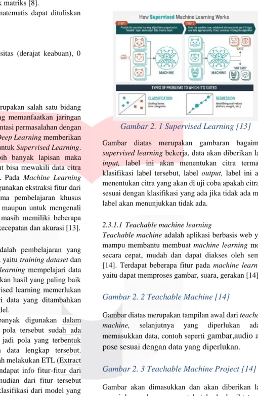 Gambar 2. 1 Supervised Learning [13] 