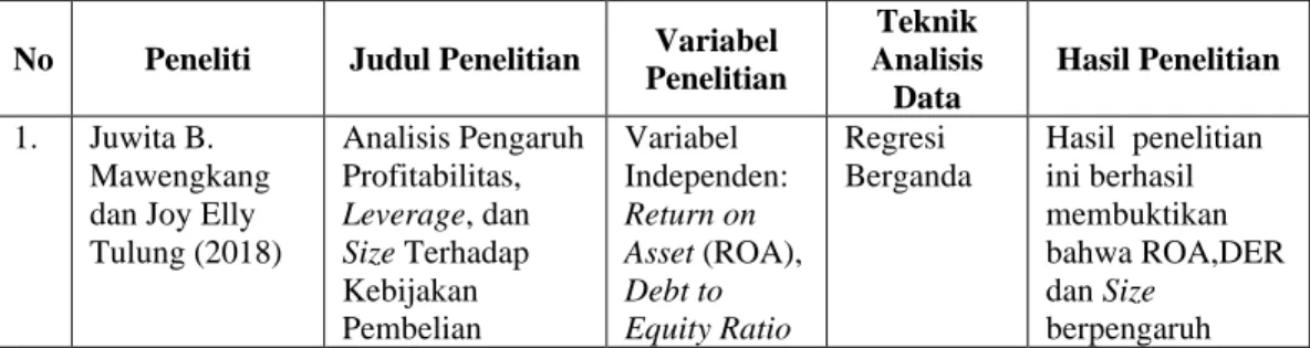 Tabel 2.1  Penelitian Terdahulu 