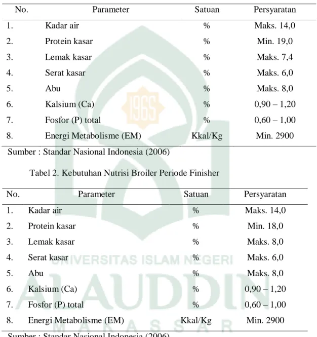 Tabel 1. Kebutuhan Nutrisi Broiler Periode Starter 