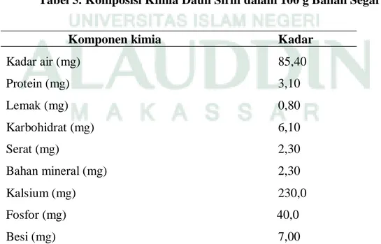 Tabel 5. Komposisi Kimia Daun Sirih dalam 100 g Bahan Segar 