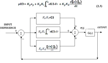 Gambar 2.13 PID dengan hubungan Kp diseri Kd dan Ki 