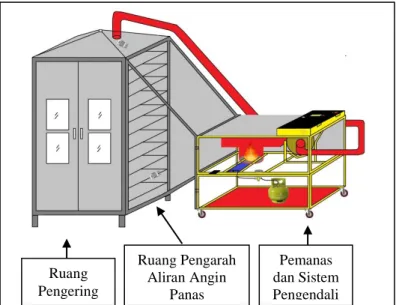 Gambar 2. Diagram Blok Sistem Elektrik 