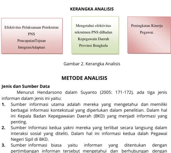 Gambar 2. Kerangka Analisis 