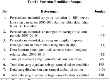 Tabel 1 Prosedur Pemilihan Sampel 