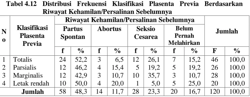 Tabel 4.11  Distribusi Frekuensi Keadaan Janin Berdasarkan Usia Kehamilan Keadaan Janin 