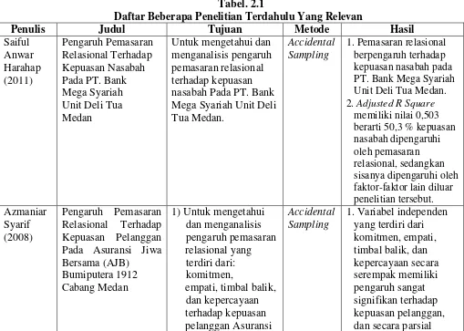 Tabel. 2.1 