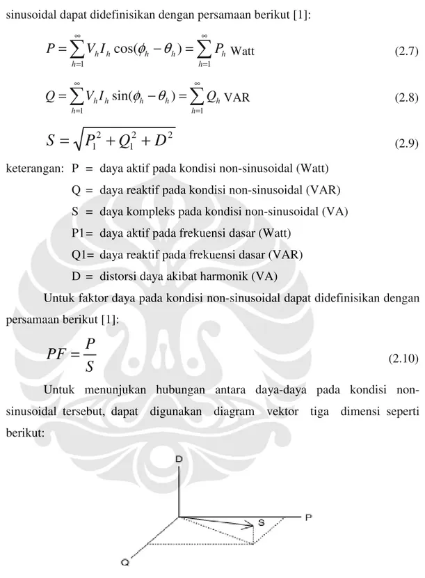 Gambar 2.4. Hubungan Komponen Daya pada Kondisi Non-sinusoidal [1] 