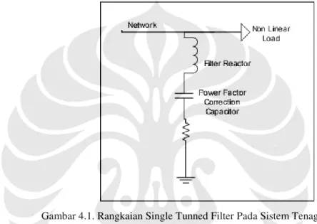 Gambar 4.1. Rangkaian Single Tunned Filter Pada Sistem Tenaga Listrik [3]. 