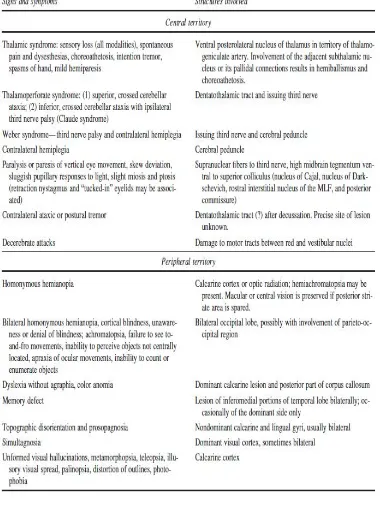 Tabel 4: Segmen dan Cabang Arteri pada Sirkulasi Serebral 