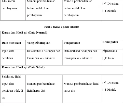 Tabel 4. 4 Kasus Uji Data Peralatan