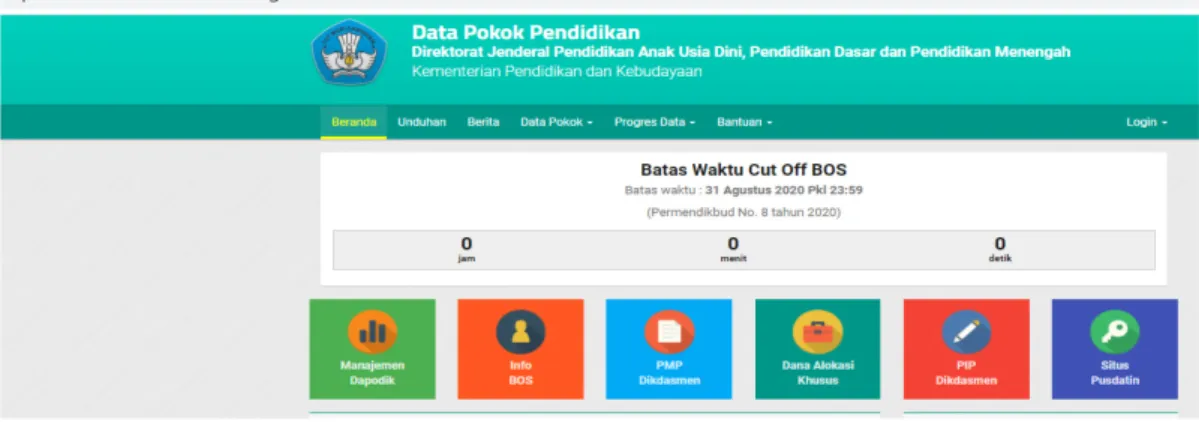 Gambar 1.1 Laman Dapo Dikdasmen Kemdikbud