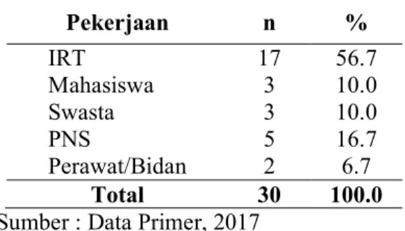 Tabel 3. Distribusi  frekuensi berdasarkan  pendidikan  terakhir  responden  di  Puskesmas Ranotana Weru Tahun 2017