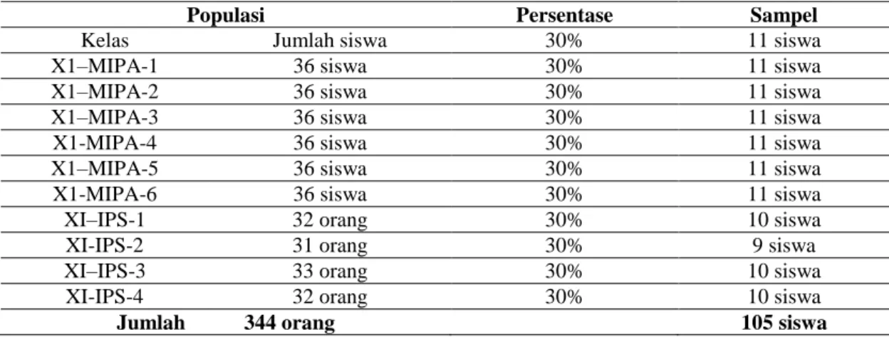 Tabel 1. Populasi dan Sampel Siswa Kelas X1 SMA Negeri 12 Medan  