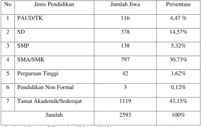 Tabel 4 