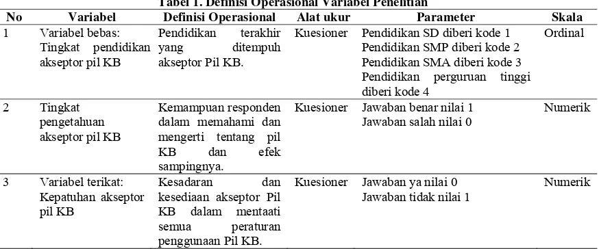 Tabel 1. Definisi Operasional Variabel Penelitian 
