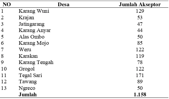 Tabel 2. Jumlah Akseptor Pil KB Kecamatan Weru Kabupaten Sukoharjo 