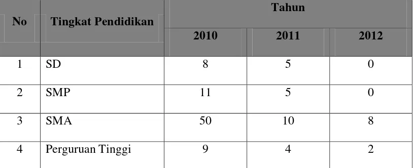 Tabel 1.1 