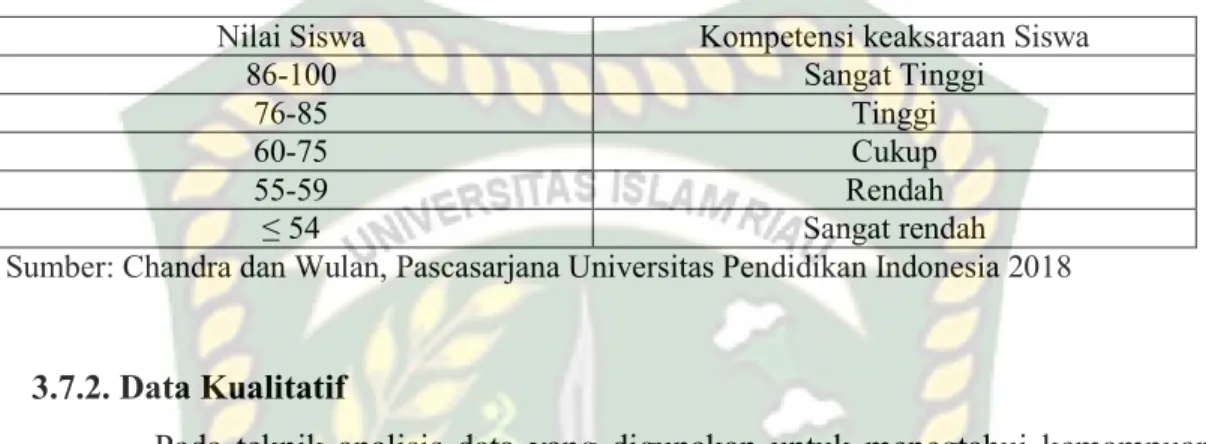 Tabel 6. Kategori Literasi Sains Siswa SMP Islam As-Shofa berdasarkan PISA pada konten  Biologi