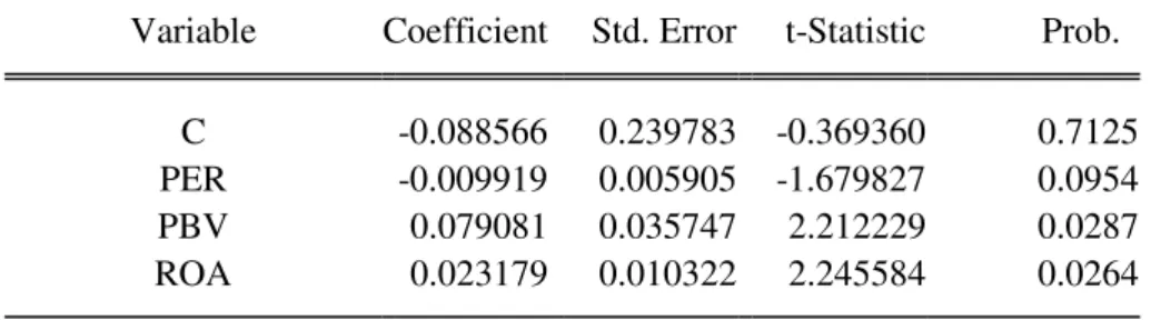 Tabel 4-1  Fixed  Effect Model  Dependent Variable: RETURN 