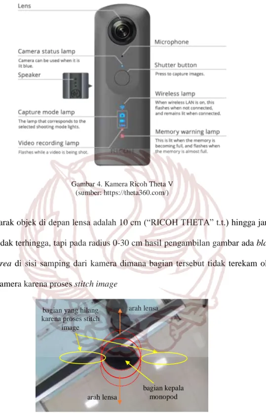 Gambar 4. Kamera Ricoh Theta V  (sumber: https://theta360.com/) 