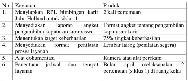 Tabel 3. 1 Perencanaan perangkat penelitian siklus I 