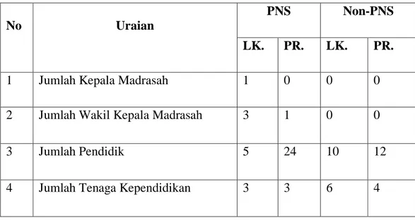 Tabel 4. 3 Keadaan Siswa-Siswi MAN 3 Medan Tahun Ajaran 2017/2018 46