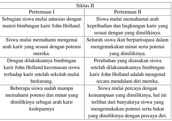 Tabel 4. 12 Hasil refleksi siklus II dari pertemuan  I dan II  Siklus II 