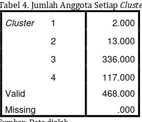 Tabel 4. Jumlah Anggota Setiap  Cluster 